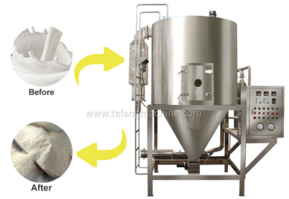 All About Spray Drying Equipment : Process and Applications
